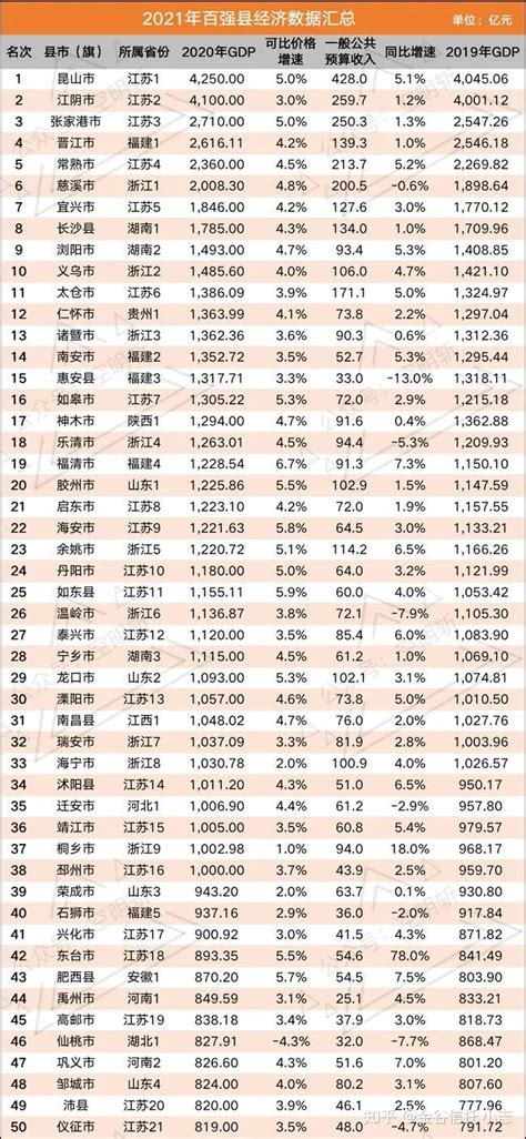 广东省重点高中排名最新排名，广东省高中排名100强2020