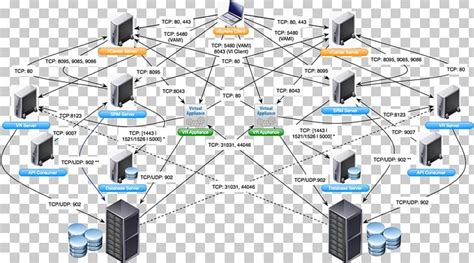Computer Network Diagram Examples 的图像结果