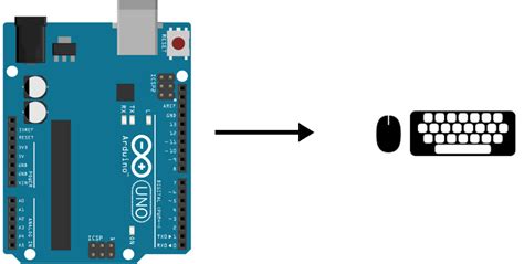 Image result for HID Device Bluetooth Arduino