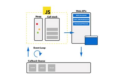 JavaScript Explained Visually 的图像结果