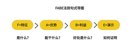 银保FABE2.0销售法(19页).ppt_圈中人寿险资源网