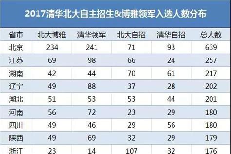 首次披露丨2022湖南省高中清北录取人数前20强真实数据出炉！ - 知乎