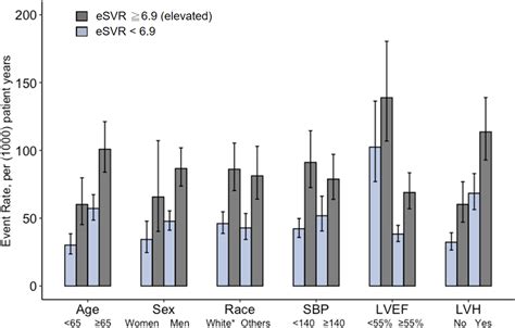 Association of Systemic Vascular Resistance Analog and Cardiovascular ...