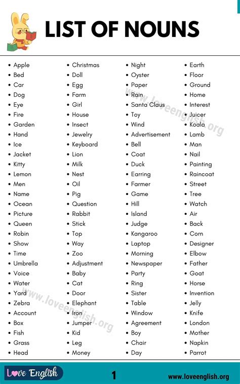 List of Nouns: A Guide to 370 Frequently-Used Nouns in English - Love ...