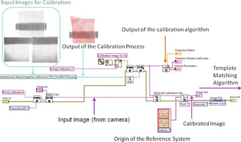 Image result for How Web Development Is Abstracted On Top HTML/CSS JS