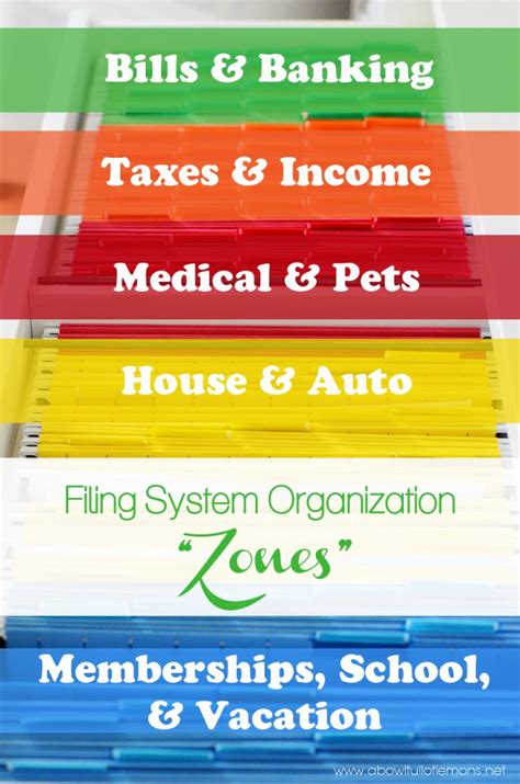 Most Common Filing System 的图像结果