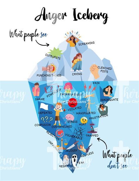 How to use the anger iceberg to improve your anger management – Artofit