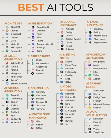 Best 13 Top 10 Free AI Tools You Must Try in 2026 – Artofit