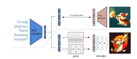 DALL-E Tutorial 的图像结果