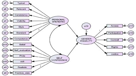 Image result for Model File Structure