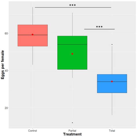 Enterobacter sp. AA26 as a Protein Source in the Larval Diet of ...