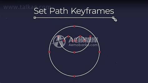 Keyframes Panel 的图像结果