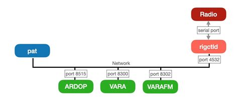 Image result for Using Pat Winlink