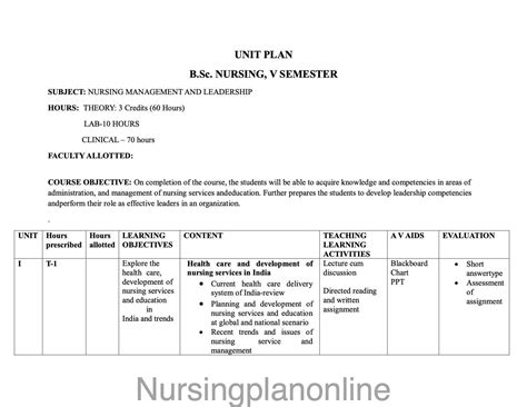 BSc Nursing 5th Semester Unit Plan for Nursing Management & Leadership ...