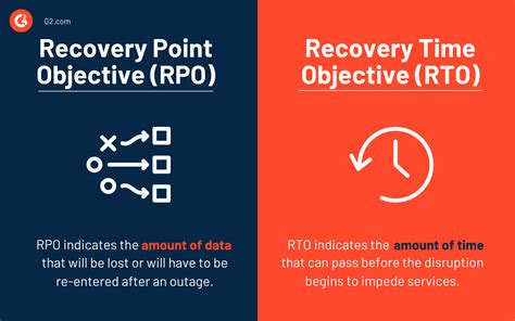 Recovery Point Objective 的图像结果