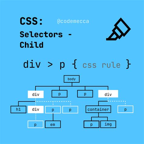 Image result for JavaScript CSV