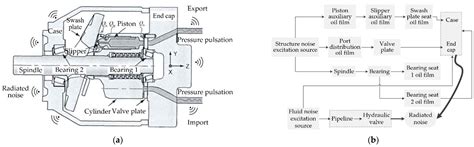 Challenges and Solutions for High-Speed Aviation Piston Pumps: A Review