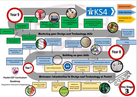 Engineering and Design Technology Program 的图像结果