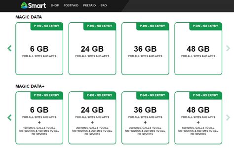 Image result for Smart Magic Data