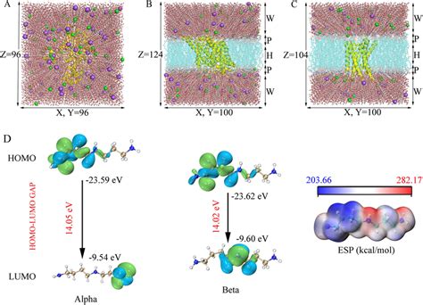 Image result for Charmm Scripting Language