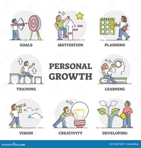 Personal Development 的图像结果