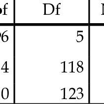 Image result for F-test Explained