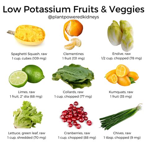 Low Potassium Food Chart
