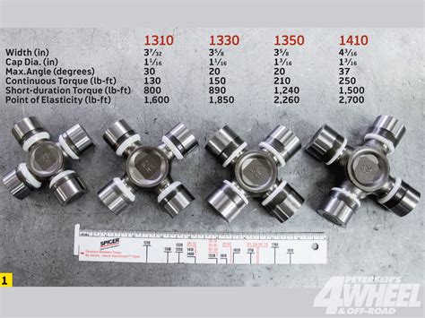 U Joint Size Chart Finding The Right U Joint | MOOG Parts
