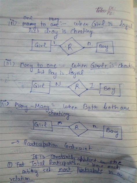 Databases: ER model doubt