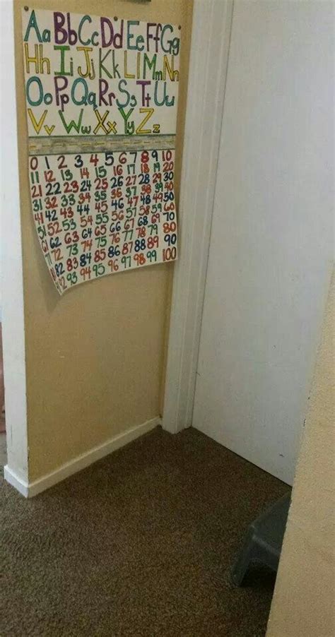 Time Out Chart 的图像结果