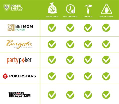 spin777 responsible gaming tools,Our platform prioritizes pla