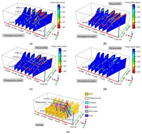 Characterization of Spatial Variability in Rock Mass Mechanical ...