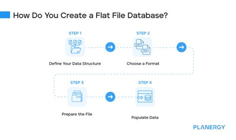 Image result for Flat File Database