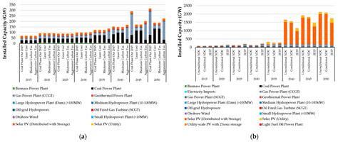 Reducing Fossil Fuel Dependence and Exploring Just Energy Transition ...