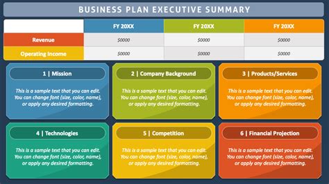 Executive Summary 的图像结果