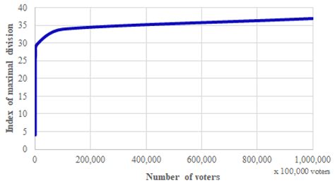 Mean-Median Compromise Method: A Novel Deepest Voting Function ...