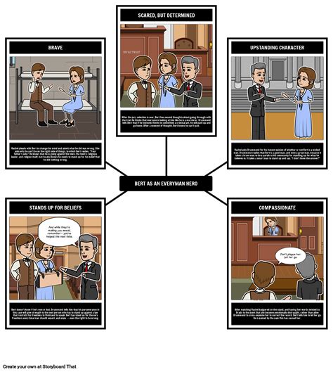 Hero Types in Literature: Examples & Lesson Plans