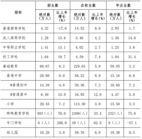 深圳小学、初中、高中分别有多少所、及招生数、在校生数、毕业生数？_房家网
