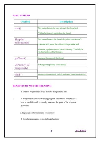 Image result for Thread Life Cycle Model in Java