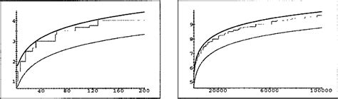 Image result for Vector Cover Problem NP-hard Using Satisfibility Problem