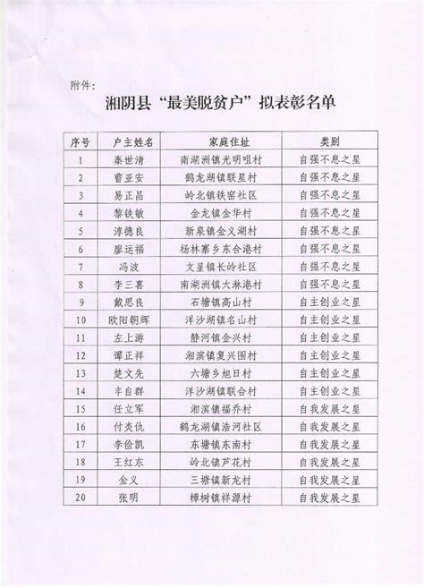 湘阴县“最美脱贫户”名单公示-湘阴县政府网
