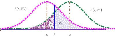 Image result for Finding Conditional PDFs