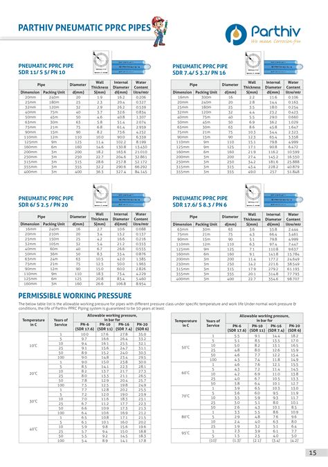 Pneumatic PPRC Pipes and Fittings - Parthiv Poly