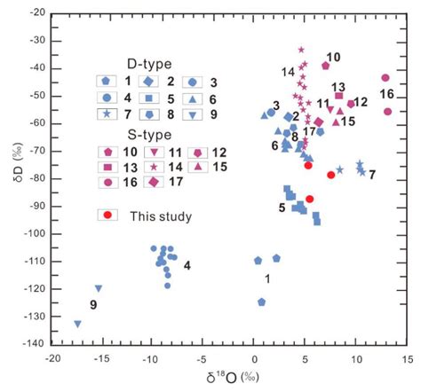 Mineralogy and Geochemistry of Nephrite Jade from Yinggelike Deposit ...