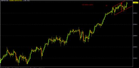 Nifty Poised To Open In Positive Amid Upbeat Global Cues & Thanksgiving ...