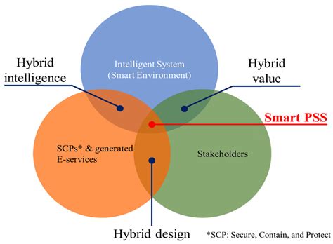 Product Service System for Engineered-to-Order Manufacturing Equipment ...