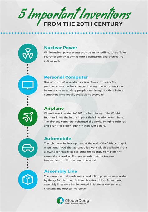 Image result for Most Important Inventions