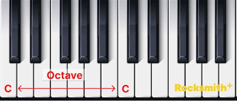 Piano Notes Chart: Visualize Your Music