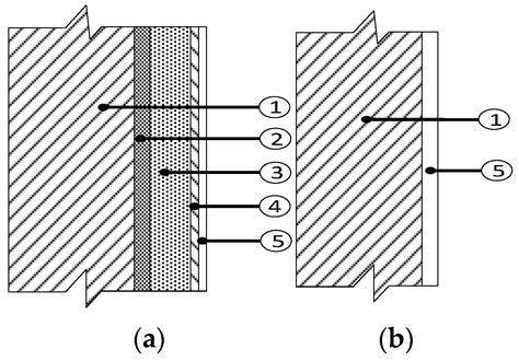 Durability Analysis of Building Exterior Thermal Insulation System in ...