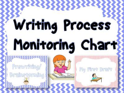 Writing of Monitoring 的图像结果